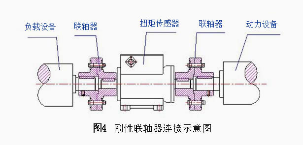 LZ-DN1動態扭矩傳感器