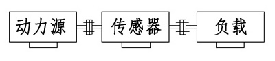 LZ-91動態(tài)軸向扭矩傳感器